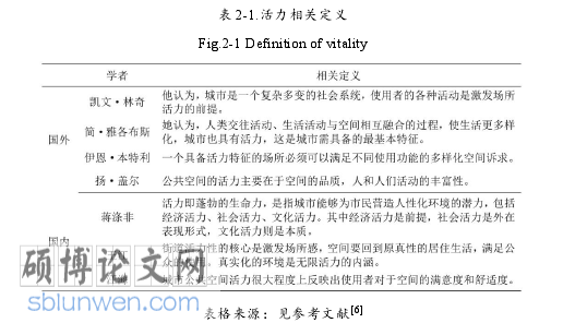 建筑论文怎么写
