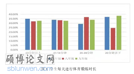 体育论文参考