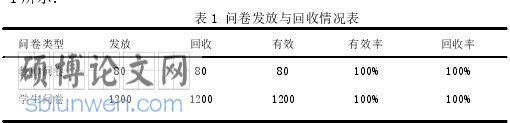 体育论文怎么写