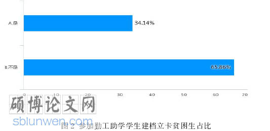 教育管理论文参考