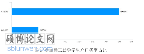 教育管理论文怎么写