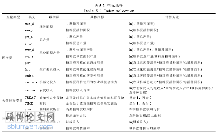 经济管理论文参考