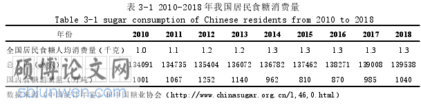 经济管理论文怎么写