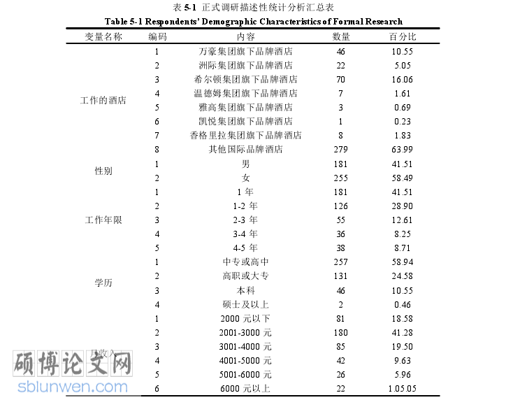 酒店管理论文参考