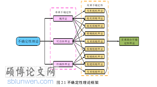 电气自动化论文怎么写