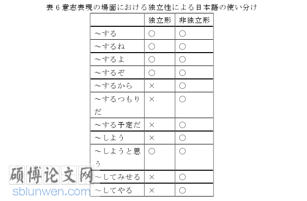 日本留学论文参考
