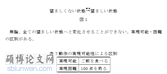 日本留学论文怎么写