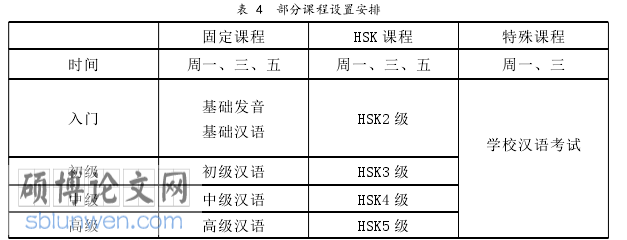 韩语论文怎么写