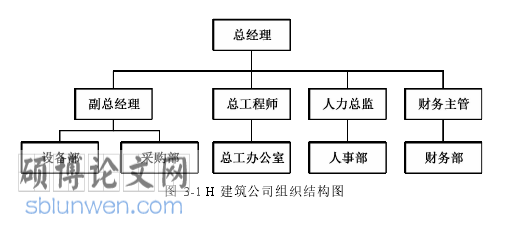 财务管理论文参考