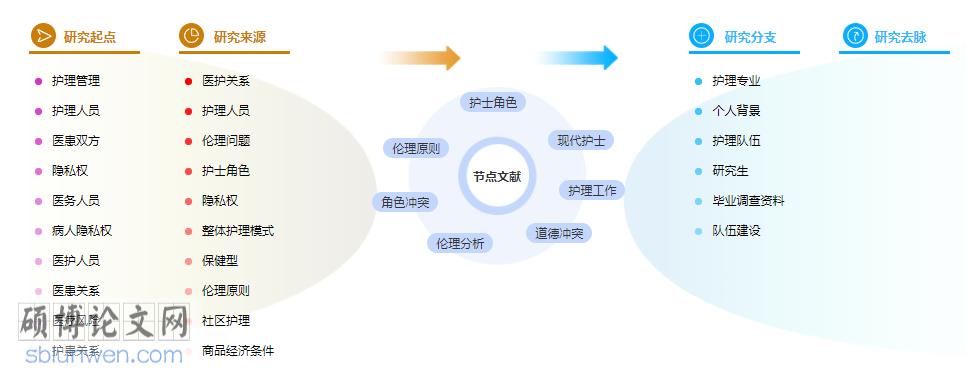 护理伦理论文摘要模板范文