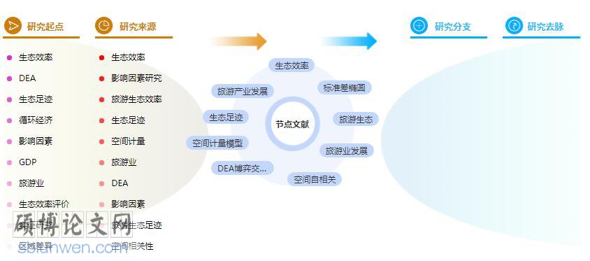 旅游经济论文摘要范例说明