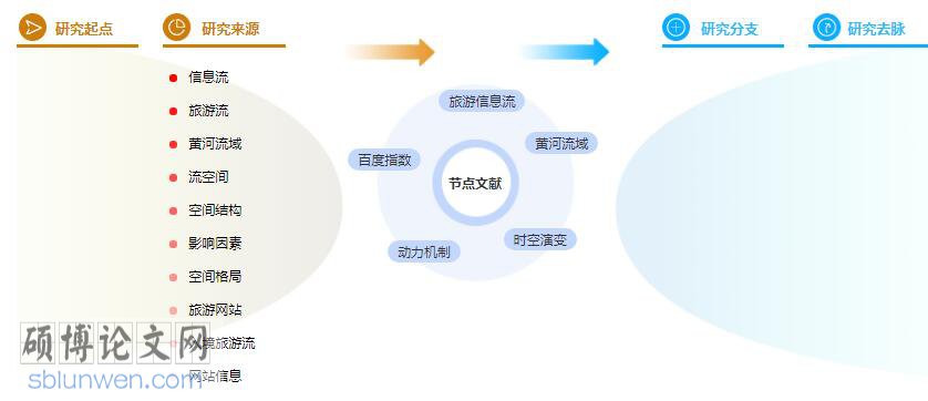 旅游经济论文摘要范例