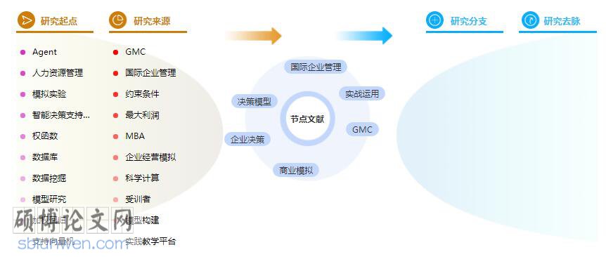 国际企业管理论文摘要