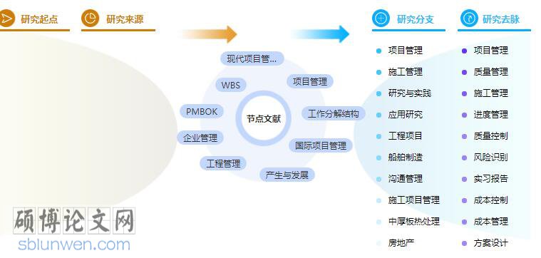 国际企业管理论文摘要范文参考