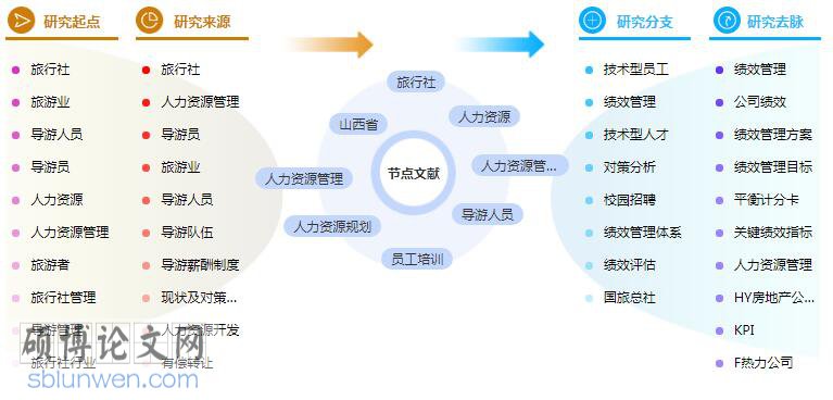 旅游企业人力资源管理论文摘要