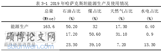 金融论文怎么写