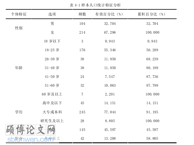 旅游管理论文参考