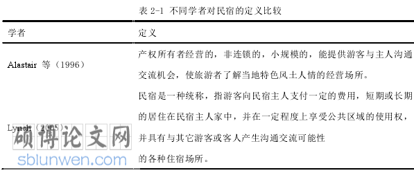 旅游管理论文怎么写