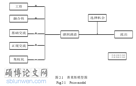 人力资源管理论文参考
