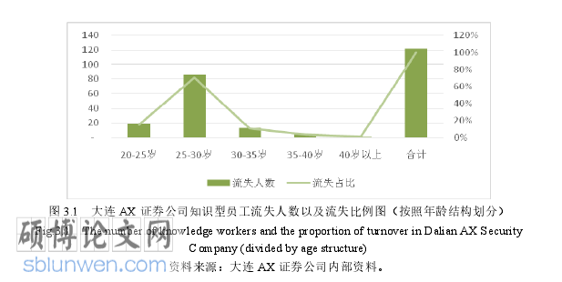 人力资源管理论文怎么写