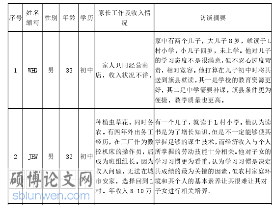 社会学论文参考