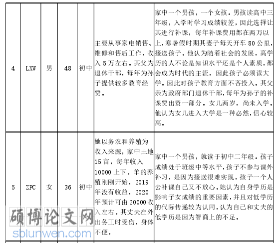 社会学论文怎么写