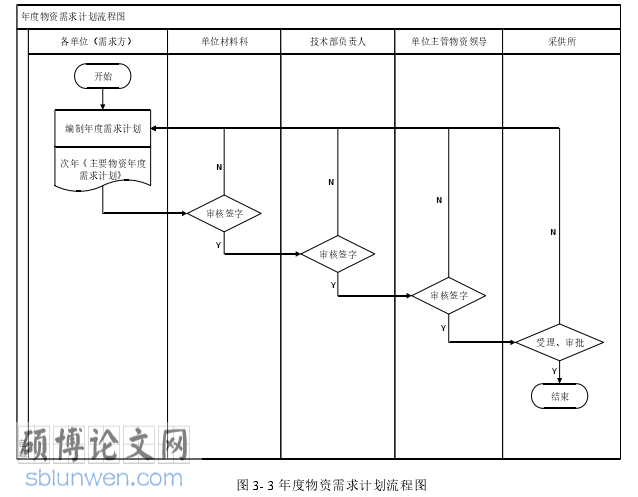 审计论文怎么写