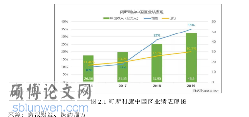 市场营销论文参考