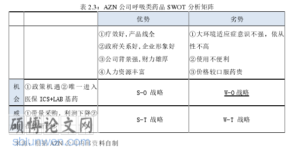 市场营销论文怎么写