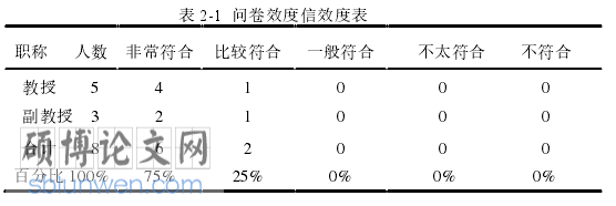 体育论文怎么写