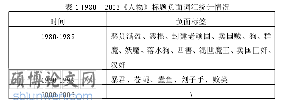 新闻媒体论文怎么写