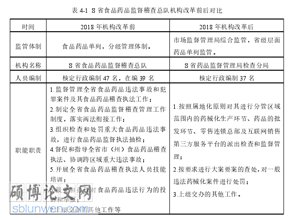 行政管理论文怎么写