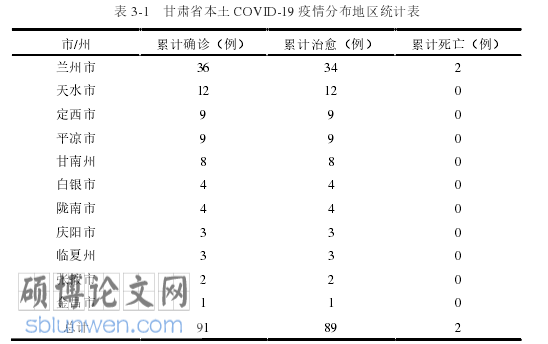 医学论文怎么写