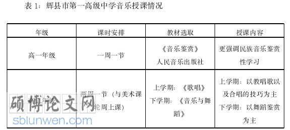音乐论文怎么写