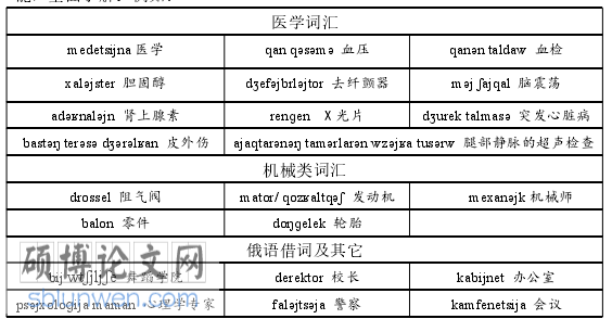 语言学论文参考