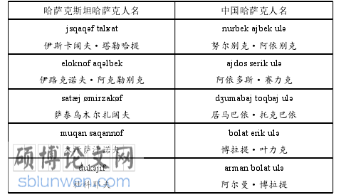 语言学论文怎么写