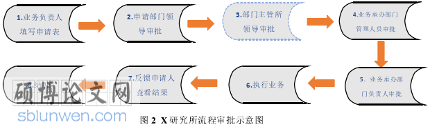 MPA论文参考