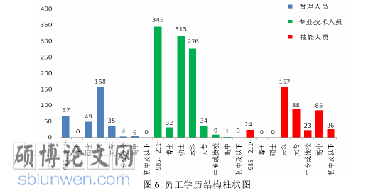 MPA论文怎么写
