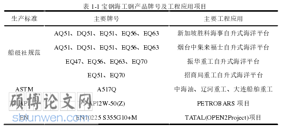 工程硕士论文参考