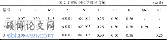 工程硕士论文怎么写