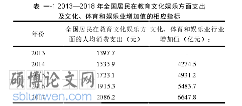 建筑论文怎么写