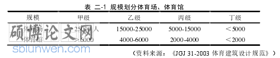 建筑论文参考