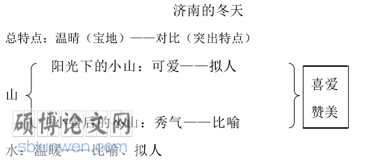 教学论文参考