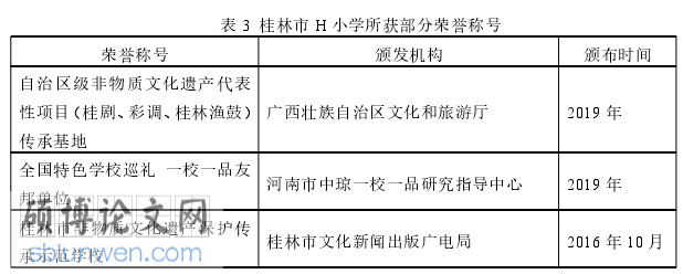 教育管理论文参考