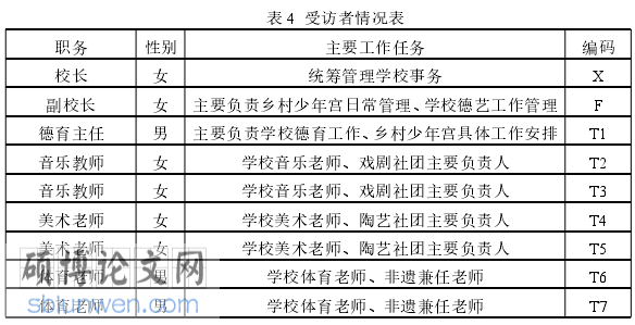 教育管理论文怎么写