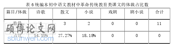教育论文怎么写