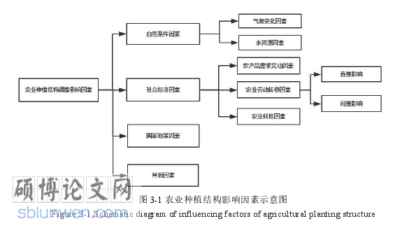经济管理论文怎么写