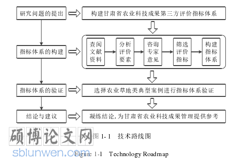 农业论文怎么写