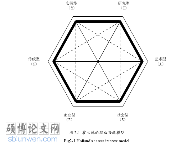 工商管理论文怎么写