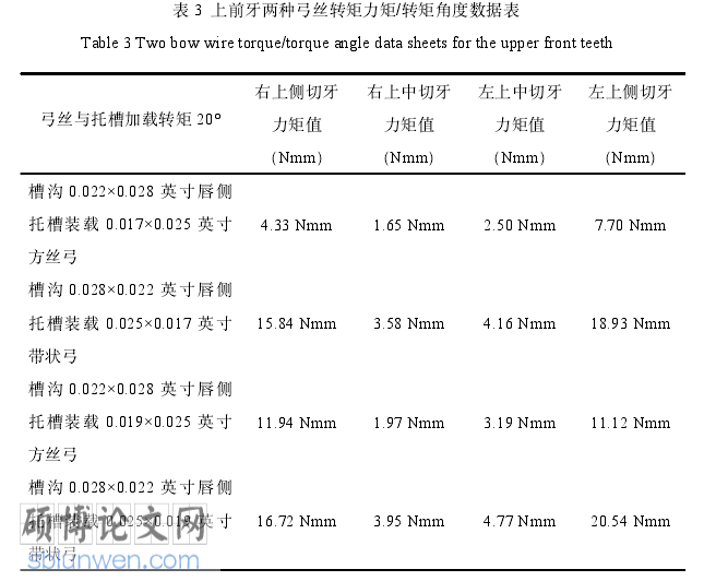 临床医学论文怎么写